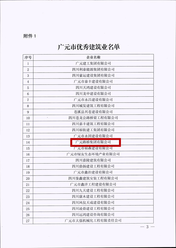 喜報！路橋集團獲評廣元市優(yōu)秀建筑企業(yè)